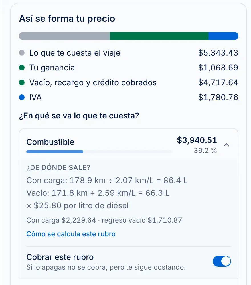 Desglose del costo del viaje: combustible, casetas, mantenimiento, operador y gastos fijos, cada uno con su porcentaje